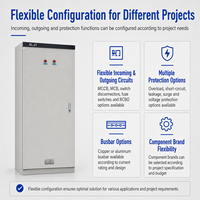 Armoire de distribution industrielle XL-21 à double alimentation triphasée 3-5 fils IP30 avec commutateur de transfert automatique (ATS)