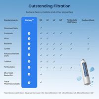 Distributeur d'eau de comptoir haut de gamme pour hôtels de charme et espaces de coworking - Modèle 7 ℃   Distributeur d'eau froide