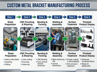 Haute qualité prix usine personnalisé estampage partie Fabrication soudage aluminium acier inoxydable tôle timbres pièces