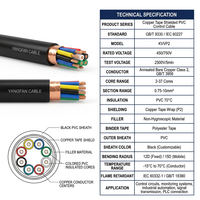 Cable de Control Blindado EMI Cu/PVC/PVC/S, Cable de Señal Industrial con Aislamiento de PVC y Cinta de Cobre 450/750V