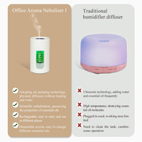 Nouvel Arrivage 2026 – Diffuseur d'Huiles Essentielles en Alliage d'Aluminium, Ensemble Aromathérapie pour Voiture et Hôtel avec Flacon Vide de 10 ml – Vente Chaude