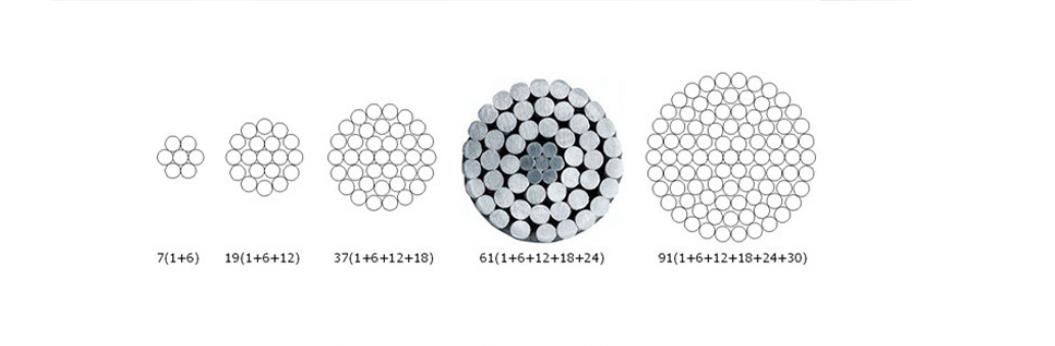 CCC SABS Aluminium Conductor Steel Reinforced Cable JL/G1A-240 Bare Aluminum Cable