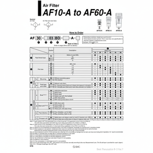 SMC นิวเมติกส์แบบแยกส่วนประเภท AF30-03D-A กรองอากาศ - Product Image 1