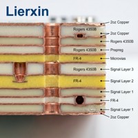 Interface de communication pour robot industriel en argent immergé, carte PCB personnalisée, passerelle Fieldbus EtherCAT PROFINET, carte multicouche haute performance