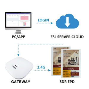 Etiquetas Electrónicas de Precio (ESL) con Pantalla de Tinta Electrónica (E-Ink) de 10.2 Pulgadas, Sistema ESL de 4 Colores, Módulos de Papel Electrónico (EPD) con Controlador para Uso en Almacenes - Product Image 2