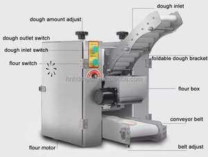 Fully Automatic Mini Flour Tortilla Roti Maker <strong>Chapati</strong> Arabic Pita Bread Dumpling Empanada Disc Wrapper Dough Making <strong>Machine</strong> - Product Image 3