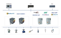 Módulo de E/S Remoto con Protocolos Industriales Modbus y EtherCAT, Alta Eficiencia de Montaje, Módulo de Entrada y Salida Digital IP20