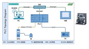 <span class=keywords><strong>Kit</strong></span> de formation en automatisation avec accessoires complets, simulateur PLC Siemens, <span class=keywords><strong>kit</strong></span> de démarrage de formation de base - Product Image 3