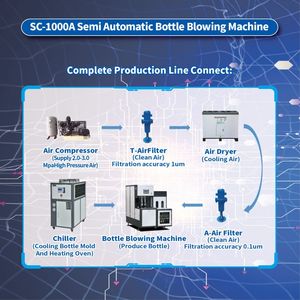 Chất lượng tốt 2 khoang bán tự động 50-2000ml Chai nhựa PET Máy thổi, căng thổi đúc chai Máy làm - Product Image 6