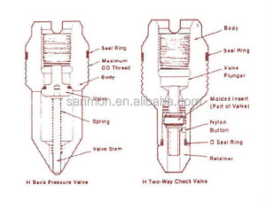 API 6A đặc biệt thực hiện ngắn thang cuốn ren dual-cách trở lại van áp lực - Product Image 4