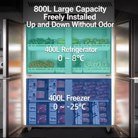Réfrigérateur commercial en acier inoxydable à 4 ou 6 portes, avec contrôleur numérique, dégivrage automatique, refroidissement par ventilateur, vitrine réfrigérée pour boissons, OEM