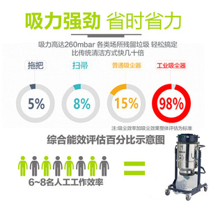 Naico Industrial Vacuum Cleaner Cyclone Wet And Dry Bagless X100 Electric Canister Type - Product Image 4