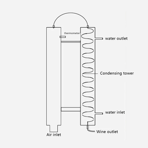 Máquina para Hacer <span class=keywords><strong>Agua</strong></span> <span class=keywords><strong>de</strong></span> Rosas <span class=keywords><strong>de</strong></span> 20L, Destilador <span class=keywords><strong>de</strong></span> Acero Inoxidable 304 para Hacer <span class=keywords><strong>Agua</strong></span> <span class=keywords><strong>de</strong></span> Flores en Casa, Destilador <span class=keywords><strong>de</strong></span> Alcohol - Product Image 3