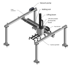 3-trục CNC giàn cánh tay <span class=keywords><strong>robot</strong></span> cho palletizing tải với độ chính xác cao & 500kg tải trọng - Product Image 4
