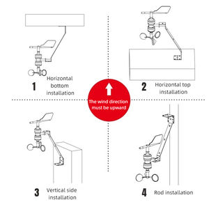실외 IP65 방수 디지털 기상 관측소 IoT 컵 스타일 풍속계 RS485/4-20mA/0-5V/RS232 출력 펄스 풍속 센서 - Product Image 4