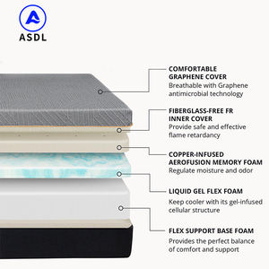 Colchón ortopédico King Queen Size Colchón Pedido en línea Colchón de espuma viscoelástica rollo de alta calidad - Product Image 2