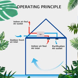 350m³/h ERV空気清浄換気装置 天井設置型ERVエネルギー回収換気HRV HVACシステム 家庭用・業務用 - Product Image 4