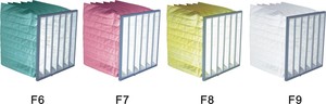 Nouveauté Purificateur d'air F7 à efficacité moyenne durable avec cadre en aluminium et filtre de poche pour systèmes HVAC - Product Image 6
