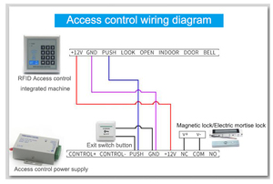 <span class=keywords><strong>RFID</strong></span> 카드 리더기 지원 기능이 있는 독립형 플라스틱 액세스 컨트롤러 125kHz 위건 외부 사용 15-20cm 판독 거리 - Product Image 4