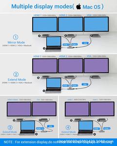 Hub USB Type C 12 en 1 compatible avec VGA 4K, station d'accueil USB C, adaptateur Type C 12 en 1 pour ordinateur portable - Product Image 5