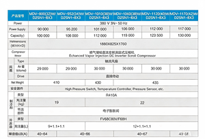 ชุดเครื่องปรับอากาศแบบ VRF มัลติโซน พร้อมรีโมทคอนโทรล ประหยัดพลังงาน ระบบไหลเวียนสารทำความเย็นแบบแปรผัน ชุดภายนอกแบบฝังฝ้าเพดาน - Product Image 6