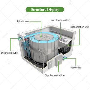 Congélateur spiral continu à bande transporteuse en plastique de 8 pouces pour tours de refroidissement chinoises - Product Image 3