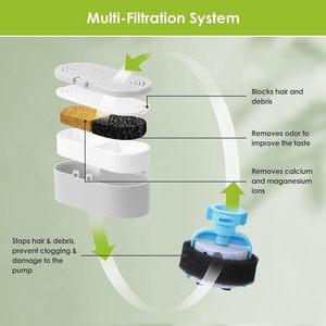 Lot de 9 filtres de remplacement et éponges pré-filtres pour fontaine à eau pour animaux de compagnie <span class=keywords><strong>en</strong></span> acier inoxydable – Vente <span class=keywords><strong>en</strong></span> gros - Product Image 3