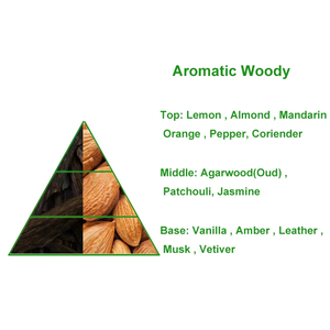 オイルデザインドバイブランド高濃縮香水フレグランスオイル長長持ち無アルコール - Product Image 2