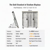 Pantalla LED Perimetral para Estadios de 7680Hz P6.67 P8 P10 IP66 para Publicidad en Partidos de Fútbol