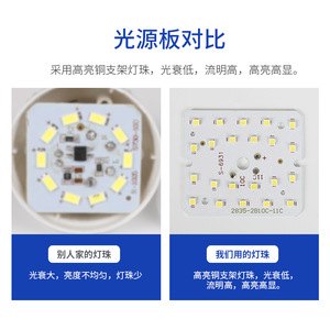 หลอดไฟ LED ดราก้อนบอล วัสดุพีซี ทรงกลม สองสี สำหรับโรงแรม - Product Image 4