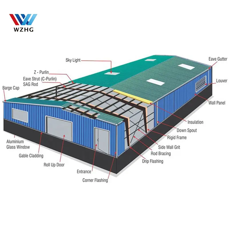 Gratis Tekening Brandwerende Sandwichpaneel Prefab Stalen Structuur Gable Frame Magazijn Opslag Metalen Gebouw