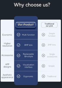 Otoscopio Veterinario y Humano con WiFi, Endoscopio Visual para Limpieza de Oídos, Mini Otoscopio Digital con Cámara de Video, Herramienta Móvil para Eliminar Cera del Oído - Product Image 3
