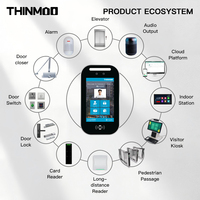 Thinmoo Écran tactile 8 pouces Contrôle d'accès biométrique Android 11 Vision nocturne Détection de mouvement Gigabit Ethernet Octa-core 2,2 GHz