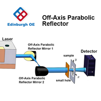 Miroir plan en cuivre personnalisé avec revêtement réfléchissant pour systèmes laser haute puissance, taille 1-500 mm