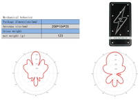 Antenne Maple Wireless 5.5G 17dBi LHCP HDZERO UAV Racing X4 Crossover Competition Polarisation Circulaire Fat Shark Simulation HD