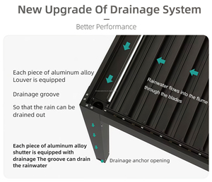 Modern Waterproof Garden <strong>Pergola</strong> with Remote Control Louvered Roof, Aluminum Bioclimatic System for Backyard Deck Shading - Product Image 4
