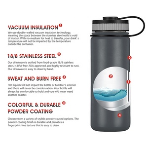 <strong>18</strong>/8 Bpa Free <strong>Hot</strong> and Cold Custom logo 32oz Thermal Drink Bottle Double Wall Vacuum Insulated Stainless Steel Water Bottle - Product Image 3