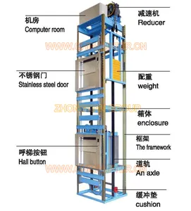 CE अनुमोदित dumbwaiter लिफ्ट, रसोई खाद्य लिफ्टों रसोई लिफ्ट