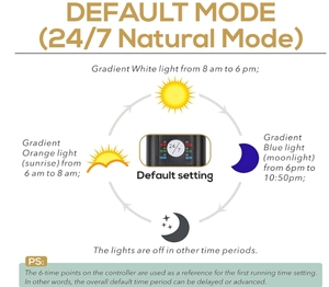 18W 24/7 éclairage <span class=keywords><strong>chihiros</strong></span> <span class=keywords><strong>aquarium</strong></span> <span class=keywords><strong>LED</strong></span> éclairage <span class=keywords><strong>aquarium</strong></span> lumière avec support extensible 7 couleurs pour réservoir planté - Product Image 3