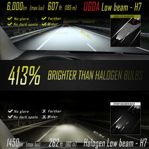 50 Wát <span class=keywords><strong>Led</strong></span> Đèn Pha Bóng đèn CSP chip hiệu quả làm mát tậ<span class=keywords><strong>p</strong></span> trung chùm IP68 không thấm nước cắm và chơi phổ phù hợ<span class=keywords><strong>p</strong></span> <span class=keywords><strong>H4</strong></span> <span class=keywords><strong>H7</strong></span> <span class=keywords><strong>H11</strong></span> 9005 9006 - Product Image 6