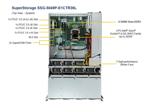 Para SuperStorage 5049P-E1CTR36L, Super, montaje en rack 4U, enchufe único P (LGA 3647) - Product Image 3