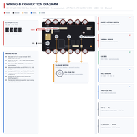 Contrôleur de moteur VESC 1260A 100V 22S pour moto électrique Surron Talaria, moto tout-terrain, ESC BMS à courant maximal