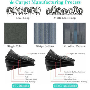 Dalles de moquette modulaires Revêtement de sol de qualité commerciale Conception à fort trafic Système de moquette carrée avec fibre durable - Product Image 5