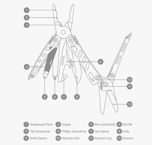 NexTool 10 en 1 Mini Outil Multifonctionnel Pliable et Rangement Facile pour Usage Quotidien (EDC) : Ouvre-bouteille, <span class=keywords><strong>Ciseaux</strong></span> <span class=keywords><strong>de</strong></span> Jardinage, Outil <span class=keywords><strong>à</strong></span> Main - Product Image 5