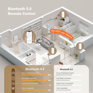 Thermomètre hygromètre Inkbird ITH-11-B avec connexion Bluetooth, contrôle par application, étanche IP65, pour intérieur et extérieur - Product Image 5