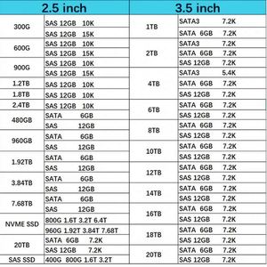 หน่วยความจำแรมแบบ Registered RDIMM ขนาด 64GB DDR4-3200Mhz 2Rx4 ECC ของแท้ที่ใช้ร่วมกันได้กับแบรนด์ดัง รุ่น P06035-B21 สำหรับเซิร์ฟเวอร์ - Product Image 5