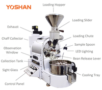 Machine à Café Professionnelle Yoshan Torréfacteur à Gaz Commercial 30kg 20kg 12kg 10kg 6kg 5kg à Vendre