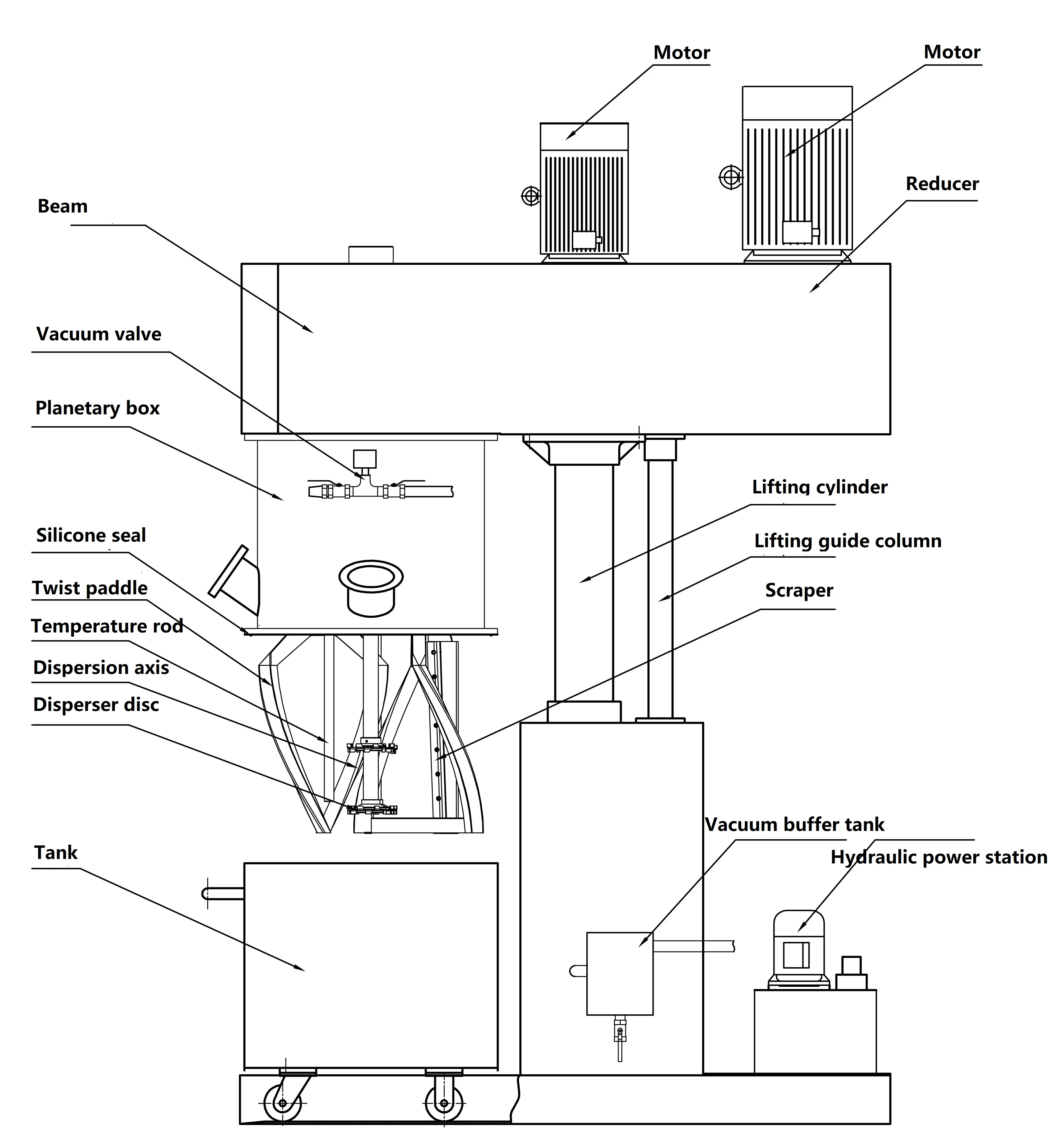 Li-pin bùn trộn sản xuất disperser hành tinh Mixer