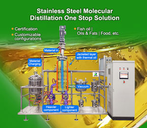 Film essuyé Distillation moléculaire La technologie de réduction des déchets minimise l'impact environnemental grâce à un recyclage efficace - Product Image 5