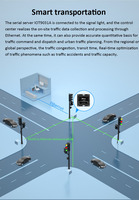 DTECH-servidor Ethernet modbus gateway serial RS232 a TCPIP, Internet inteligente de las cosas, compatible con TCP y UDP POE